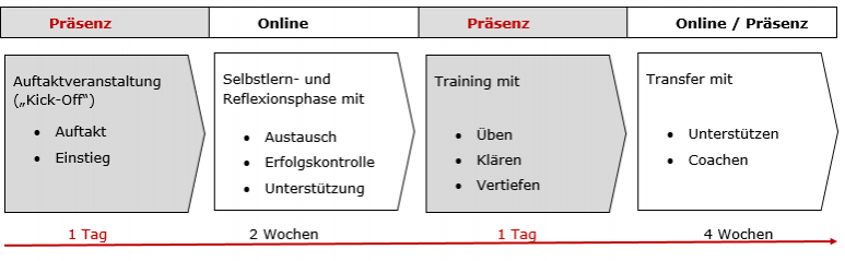 Blended Learning2
